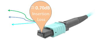 MPO Female to Uniboot LC 8-Cores OM3 50/125um Multimode LSZH Aqua Fan-Out Optical Patch-Cord