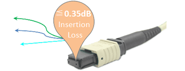 12 Cores OM2 50/125um Multimode Type B LSZH Orange Jacket ELITE 0.35dB Female MPO Patch Cord