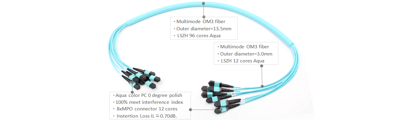 MPO Female to MPO Female 96 Cores OM3 Multimode 8x12Core 3.0mm Trunk Aqua LSZH Fiber Optic Cable