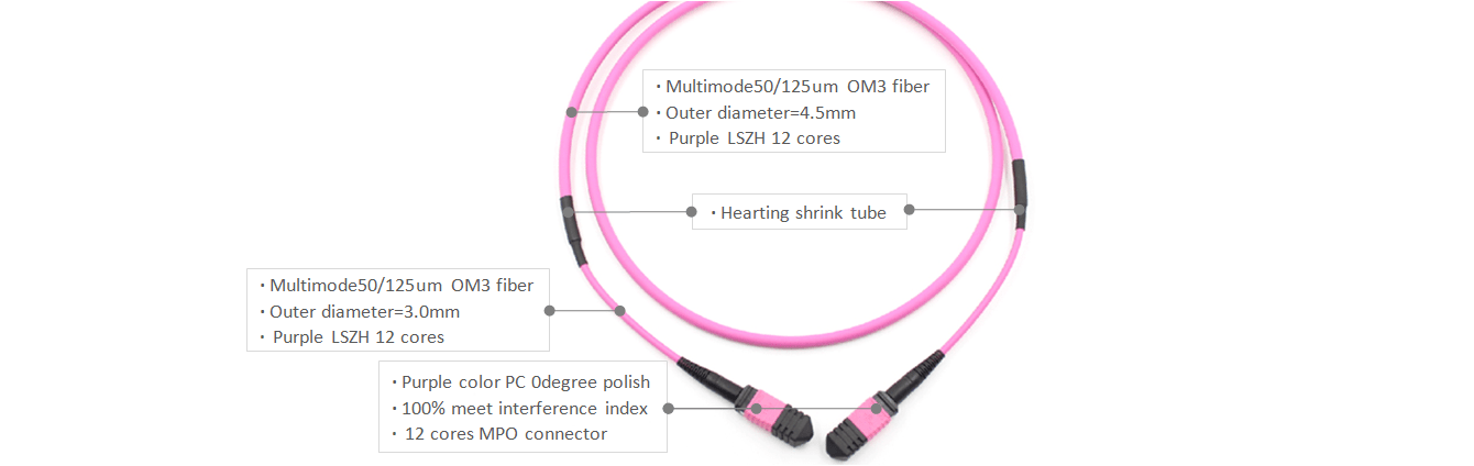 MPO Female to MPO Female Connector OM4 Fiber 12 Core Elite IL 0.35dB OD 4.5mm MPO Trunk Cable