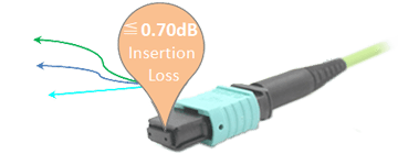 MPO Female 12 Cores OM5 Multimode IL0.7dB Lime Green Color LSZH 3.0mm Round Optical Fiber Cable