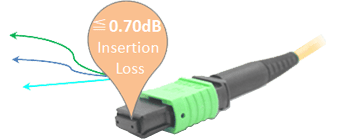 MPO to 4xLC Uniboot 8Cores Single Mode OS2 9/125um LSZH Yellow Breakout Fiber Optic Cable