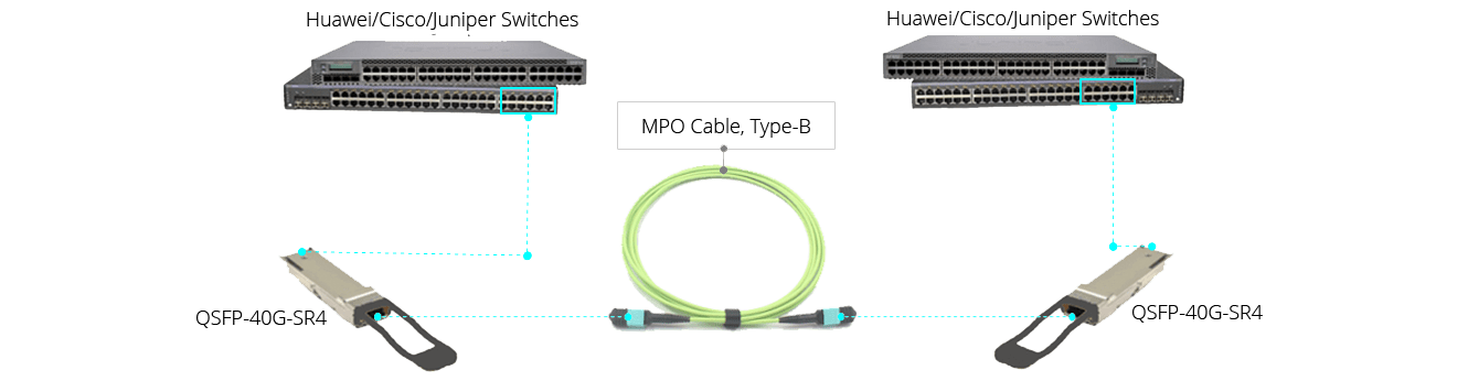 MPO Female 12 Cores OM5 Multimode IL0.7dB Lime Green Color LSZH 3.0mm Round Optical Fiber Cable