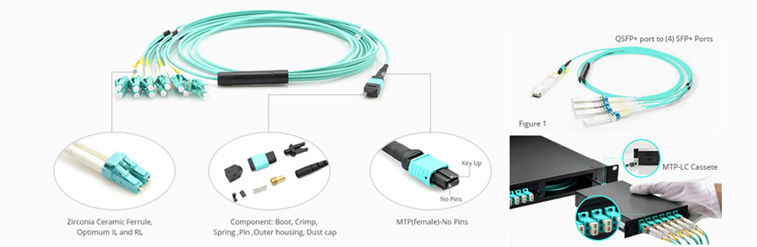 MPO Female to Uniboot LC 8-Cores OM3 50/125um Multimode LSZH Aqua Fan-Out Optical Patch-Cord