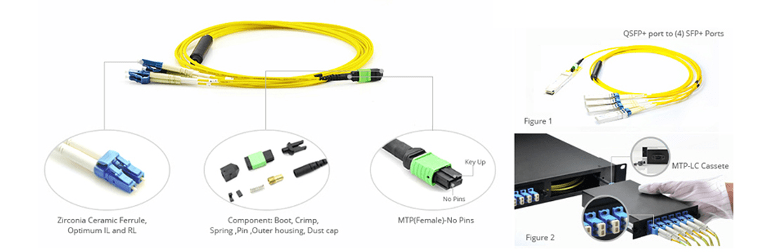 MPO to 4xLC Uniboot 8Cores Single Mode OS2 9/125um LSZH Yellow Breakout Fiber Optic Cable