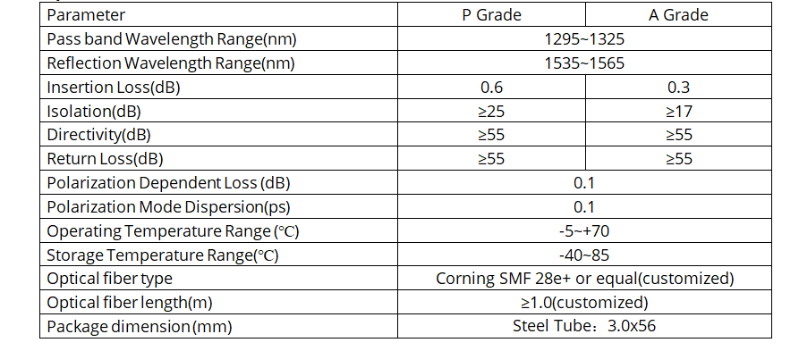 1x2 WDM 1310nm/1550nm Bandwidth ±40nm 900um Loose Tube Pigtail Steel Tube Packaging Fused Biconic Taper(FBT)
