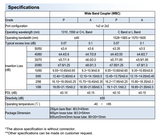 1x2 Fused Biconic Taper(FBT) 1310nm and 1550nm Bandwidth ±40nm WDM