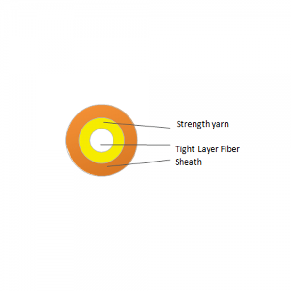 GJFJV(H) simplex 2.0mm/3.0mm jacket Single-Mode and Multimode Indoor Optic Fiber Cable