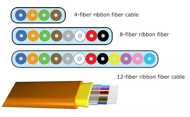 OM3 50/125um Standard Loss LSZH Aqua Jacket Color 40G MPO Robbon Cable Patchcord