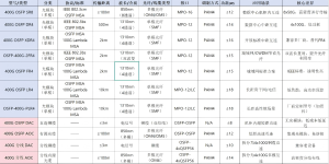 400G Optical Transceivers: What’s the Difference Between OSFP and QSFP-DD?