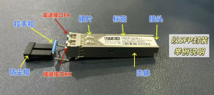 Evolution and Implementation of Optical Transceivers: From SFP to QSFP-DD