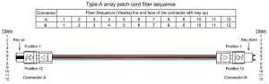 12C MPO Single-Mode Attenuation 0 to 10dB Plug Type Optical Attenuator
